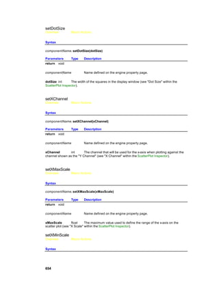 setDotSize
Overview         Macro Actions


Syntax

componentName. setDotSize(dotSize)

Parameters       Type     Description
return void

componentName             Name defined on the engine property page.

dotSize int       The width of the squares in the display window (see "Dot Size" within the
ScatterPlot Inspector).



setXChannel
Overview         Macro Actions


Syntax

componentName. setXChannel(xChannel)

Parameters       Type     Description
return void

componentName             Name defined on the engine property page.

xChannel        int      The channel that will be used for the x-axis when plotting against the
channel shown as the "Y Channel" (see "X Channel" within the ScatterPlot Inspector).



setXMaxScale
Overview         Macro Actions


Syntax

componentName. setXMaxScale(xMaxScale)

Parameters       Type     Description
return void

componentName             Name defined on the engine property page.

xMaxScale          float    The maximum value used to define the range of the x-axis on the
scatter plot (see "X Scale" within the ScatterPlot Inspector).

setXMinScale
Overview         Macro Actions


Syntax




654
 