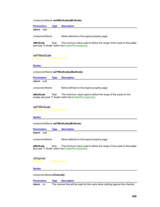 componentName. setXMinScale(xMinScale)

Parameters        Type     Description
return void

componentName              Name defined on the engine property page.

xMinScale         float     The minimum value used to define the range of the x-axis on the scatter
plot (see "X Scale" within the ScatterPlot Inspector).



setYMaxScale
Overview          Macro Actions


Syntax

componentName. setYMaxScale(yMaxScale)

Parameters        Type     Description
return void

componentName              Name defined on the engine property page.

yMaxScale          float    The maximum value used to define the range of the y-axis on the
scatter plot (see "Y Scale" within the ScatterPlot Inspector).



setYMinScale
Overview          Macro Actions


Syntax

componentName. setYMinScale(yMinScale)

Parameters        Type     Description
return void

componentName              Name defined on the engine property page.

yMinScale         float     The minimum value used to define the range of the y-axis on the scatter
plot (see "Y Scale" within the ScatterPlot Inspector).



xChannel
Overview          Macro Actions


Syntax

componentName.xChannel()

Parameters        Type    Description
return int        The channel that will be used for the x-axis when plotting against the channel




                                                                                              655
 