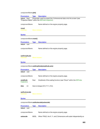 componentName.phi()

Parameters        Type       Description
return float      Parameter used to project the 3 dimensional data onto the screen (see
"Projection Matrix" within the 3DProbe Inspector).

componentName            Name defined on the engine property page.

reset
Overview         Macro Actions


Syntax

componentName.reset()

Parameters       Type    Description
return void

componentName            Name defined on the engine property page.




setAmplitude
Overview         Macro Actions


Syntax

componentName.setAmplitude(amplitude,axis)

Parameters       Type    Description
return void

componentName            Name defined on the engine property page.

amplitude        float   Amplitude of the scaling function (see "Zoom" within the 3DProbe
Inspector).

Axis     int     Axis to change (X=0, Y=1, Z=2).



setAutoscale
Overview         Macro Actions


Syntax

componentName.setAutoscale(autoscale)

Parameters       Type    Description
return void

componentName            Name defined on the engine property page.

autoscale        BOOL    When TRUE, the X, Y, and Z dimensions will scale independently so



                                                                                            665
 