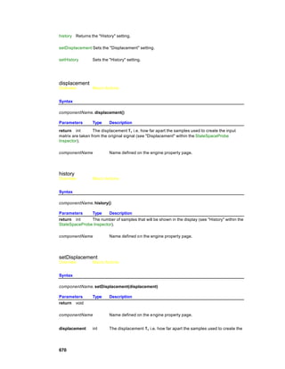 history Returns the "History" setting.

setDisplacement Sets the "Displacement" setting.

setHistory       Sets the "History" setting.




displacement
Overview         Macro Actions


Syntax

componentName. displacement()

Parameters       Type     Description
return int        The displacement τ, i.e. how far apart the samples used to create the input
matrix are taken from the original signal (see "Displacement" within the StateSpaceProbe
Inspector).

componentName             Name defined on the engine property page.




history
Overview         Macro Actions


Syntax

componentName. history()

Parameters     Type     Description
return int     The number of samples that will be shown in the display (see "History" within the
StateSpaceProbe Inspector).

componentName             Name defined o n the engine property page.




setDisplacement
Overview         Macro Actions


Syntax

componentName. setDisplacement(displacement)

Parameters       Type     Description
return void

componentName             Name defined on the e ngine property page.


displacement     int      The displacement τ, i.e. how far apart the samples used to create the




670
 