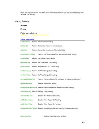 When this switch is set, the title of the probe window can be fixed to a user-specified string (see
     "Window Title" above).




Macro Actions
     Access
     Probe

     Probe Macro Actions
     Overview           Superclass Macro Actions


     Action Description
     autoNormalize Returns the "Automatic" setting.

     dataLength         Returns the number of rows of formatted data.

     dataWidth          Returns the number of columns of formatted data.

     denormalizeFromFile         Returns the "Denormalize from Normalization File" setting.

     displayEvery       Returns the "Display Every" setting.

     fixWindowTitle     Returns the "Fix Window Title" setting.

     getProbeData       Returns the probe data as a variant array.

     maxNormValue Returns the "View Range Max" setting.

     minNormValue       Returns the "View Range Min" setting.

     normalizationFilePath       Returns the normalization file path used for the denormalization.

     setAutoNormalize            Sets the "Automatic" setting.

     setDenormalizeFromFile Sets the "Denormalize from Normalization File" setting

     setDisplayEvery Sets the "Display Every" setting.

     setFixWindowTitle           Sets the "Fix Window Title" setting.

     setMaxNormValue             Sets the "View Range Max" setting.

     setMinNormValue             Sets the "View Range Min" setting.

     SetNormalizationFilePath Sets the normalization file path used for the denormalization.




     setWindowTitle                       Sets the title of the probe window.



                                                                                                     673
 