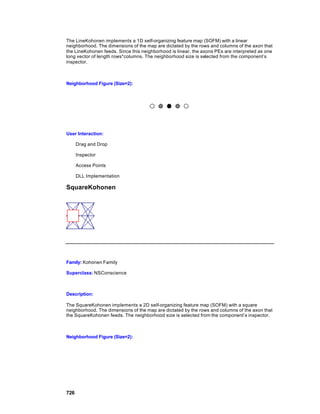 The LineKohonen implements a 1D self-organizing feature map (SOFM) with a linear
neighborhood. The dimensions of the map are dictated by the rows and columns of the axon that
the LineKohonen feeds. Since this neighborhood is linear, the axons PEs are interpreted as one
long vector of length rows*columns. The neighborhood size is selected from the component’s
inspector.



Neighborhood Figure (Size=2):




User Interaction:

      Drag and Drop

      Inspector

      Access Points

      DLL Implementation

SquareKohonen




Family: Kohonen Family

Superclass: NSConscience



Description:

The SquareKohonen implements a 2D self-organizing feature map (SOFM) with a square
neighborhood. The dimensions of the map are dictated by the rows and columns of the axon that
the SquareKohonen feeds. The neighborhood size is selected from the component’s inspector.



Neighborhood Figure (Size=2):




726
 