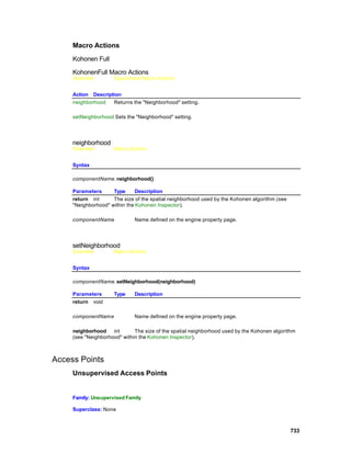 Macro Actions
     Kohonen Full

     KohonenFull Macro Actions
     Overview        Superclass Macro Actions


     Action Description
     neighborhood   Returns the "Neighborhood" setting.

     setNeighborhood Sets the "Neighborhood" setting.




     neighborhood
     Overview        Macro Actions


     Syntax

     componentName. neighborhood()

     Parameters      Type      Description
     return int      The size of the spatial neighborhood used by the Kohonen algorithm (see
     "Neighborhood" within the Kohonen Inspector).

     componentName            Name defined on the engine property page.




     setNeighborhood
     Overview        Macro Actions


     Syntax

     componentName. setNeighborhood(neighborhood)

     Parameters      Type     Description
     return void

     componentName            Name defined on the engine property page.

     neighborhood int         The size of the spatial neighborhood used by the Kohonen algorithm
     (see "Neighborhood" within the Kohonen Inspector).



Access Points
     Unsupervised Access Points


     Family: Unsupervised Family

     Superclass: None



                                                                                               733
 