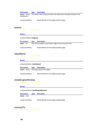Parameters      Type   Description
    return string   The name of the component within the stack that is stamped directly on the
    breadboard.

    componentName           Name defined on the engine property page.




bottom
    Overview        Macro Actions


    Syntax

    componentName. bottom()

    Parameters      Type     Description
    return int      The vertical position of the bottom edge of the component icon

    componentName           Name defined on the engine property page.



className
    Overview        Macro Actions


    Syntax

    componentName. className()

    Parameters      Type    Description
    return string   The class name of the object.

    componentName           Name defined on the engine property page.



closeEngineWindow
    Overview        Macro Actions


    Syntax

    componentName. closeEngineWindow()

    Parameters      Type    Description
    return void

    componentName           Name defined on the engine property page.




connectTo
    Overview        Macro Actions




    746
 
