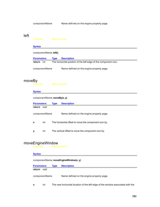 componentName           Name defi ned on the engine property page.




left
       Overview       Macro Actions


       Syntax

       componentName. left()

       Parameters     Type     Description
       return int     The horizontal position of the left edge of the component icon.

       componentName           Name defined on the engine property page.




moveBy
       Overview       Macro Actions


       Syntax

       componentName. moveBy(x, y)

       Parameters     Type     Description
       return void

       componentName           Name defined on the engine property page.


       x        int   The horizontal offset to move the component icon by.


       y        int   The vertical offset to move the component icon by.




moveEngineWindow
       Overview       Macro Actions


       Syntax

       componentName. moveEngineWindow(x, y)

       Parameters     Type     Description
       return void

       componentName           Name defined on the engine property page.


       x        int   The new horizontal location of the left edge of the window associated with the




                                                                                                  751
 