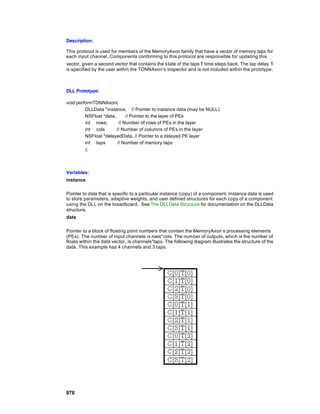 Description:

This protocol is used for members of the MemoryAxon family that have a vector of memory taps for
each input channel. Components conforming to this protocol are responsible for updating this
vector, given a second vector that contains the state of the taps τ time steps back. The tap delay τ
is specified by the user within the TDNNAxon’s inspector and is not included within the prototype.



DLL Prototype:

void performTDNNAxon(
         DLLData *instance, // Pointer to instance data (may be NULL)
         NSFloat *data,      // Pointer to the layer of PEs
         int rows,       // Number of rows of PEs in the layer
         int cols       // Number of columns of PEs in the layer
         NSFloat *delayedData, // Pointer to a delayed PE layer
         int taps       // Number of memory taps
         );



Variables:
instance

Pointer to data that is specific to a particular instance (copy) of a component. Instance data is used
to store parameters, adaptive weights, and user defined structures for each copy of a component
using the DLL on the breadboard. See The DLLData Structure for documentation on the DLLData
structure.
data

Pointer to a block of floating point numbers that contain the MemoryAxon’s processing elements
(PEs). The number of input channels is rows*cols. The number of outputs, which is the number of
floats within the data vector, is channels*taps. The following diagram illustrates the structure of the
data. This example has 4 channels and 3 taps.




878
 