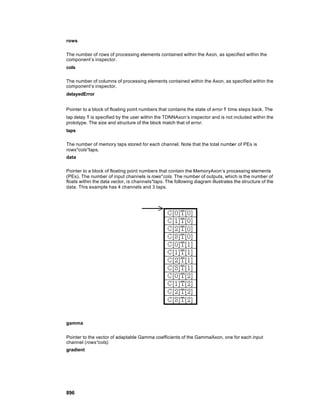 rows

The number of rows of processing elements contained within the Axon, as specified within the
component’s inspector.
cols

The number of columns of processing elements contained within the Axon, as specified within the
component’s inspector.
delayedError


Pointer to a block of floating point numbers that contains the state of error τ time steps back. The
tap delay τ is specified by the user within the TDNNAxon’s inspector and is not included within the
prototype. The size and structure of the block match that of error.
taps

The number of memory taps stored for each channel. Note that the total number of PEs is
rows*cols*taps.
data

Pointer to a block of floating point numbers that contain the MemoryAxon’s processing elements
(PEs). The number of input channels is rows*cols. The number of outputs, which is the number of
floats within the data vector, is channels*taps. The following diagram illustrates the structure of the
data. This example has 4 channels and 3 taps.




gamma


Pointer to the vector of adaptable Gamma coefficients of the GammaAxon, one for each input
channel (rows*cols).
gradient




896
 