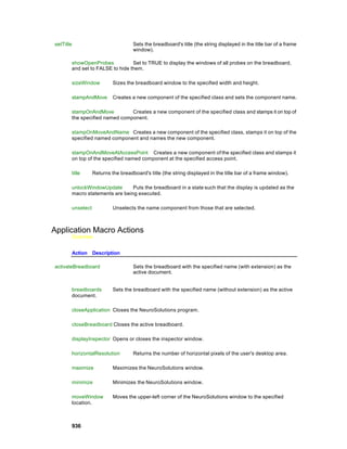 setTitle                                Sets the breadboard's title (the string displayed in the title bar of a frame
                                        window).

           showOpenProbes            Set to TRUE to display the windows of all probes on the breadboard,
           and set to FALSE to hide them.

           sizeWindow          Sizes the breadboard window to the specified width and height.

           stampAndMove        Creates a new component of the specified class and sets the component name.

           stampOnAndMove          Creates a new component of the specified class and stamps it on top of
           the specified named component.

           stampOnMoveAndName Creates a new component of the specified class, stamps it on top of the
           specified named component and names the new component.

           stampOnAndMoveAtAccessPoint Creates a new component of the specified class and stamps it
           on top of the specified named component at the specified access point.

           title      Returns the breadboard's title (the string displayed in the title bar of a frame window).

           unlockWindowUpdate       Puts the breadboard in a state such that the display is updated as the
           macro statements are being executed.

           unselect            Unselects the name component from those that are selected.



Application Macro Actions
           Overview


           Action Description

activateBreadboard                      Sets the breadboard with the specified name (with extension) as the
                                        active document.


           breadboards         Sets the breadboard with the specified name (without extension) as the active
           document.

           closeApplication Closes the NeuroSolutions program.

           closeBreadboard Closes the active breadboard.

           displayInspector Opens or closes the inspector window.

           horizontalResolution         Returns the number of horizontal pixels of the user's desktop area.

           maximize            Maximizes the NeuroSolutions window.

           minimize            Minimizes the NeuroSolutions window.

           moveWindow          Moves the upper-left corner of the NeuroSolutions window to the specified
           location.



           936
 
