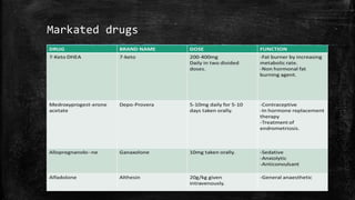 Markated drugs
 