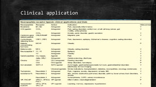 Clinical application
 