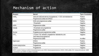 Mechanism of action
 