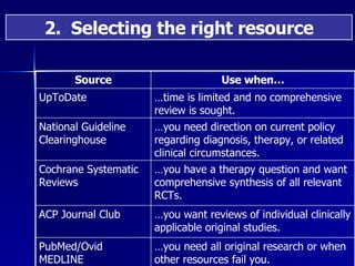 2.  Selecting the right resource Use when… Source … you need all original research or when other resources fail you. PubMed/Ovid MEDLINE … you want reviews of individual clinically applicable original studies. ACP Journal Club … you have a therapy question and want comprehensive synthesis of all relevant RCTs. Cochrane Systematic Reviews … you need direction on current policy regarding diagnosis, therapy, or related clinical circumstances.  National Guideline Clearinghouse … time is limited and no comprehensive review is sought. UpToDate 