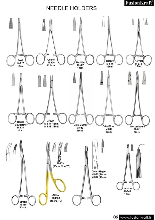 Neurosurgery Equipments List