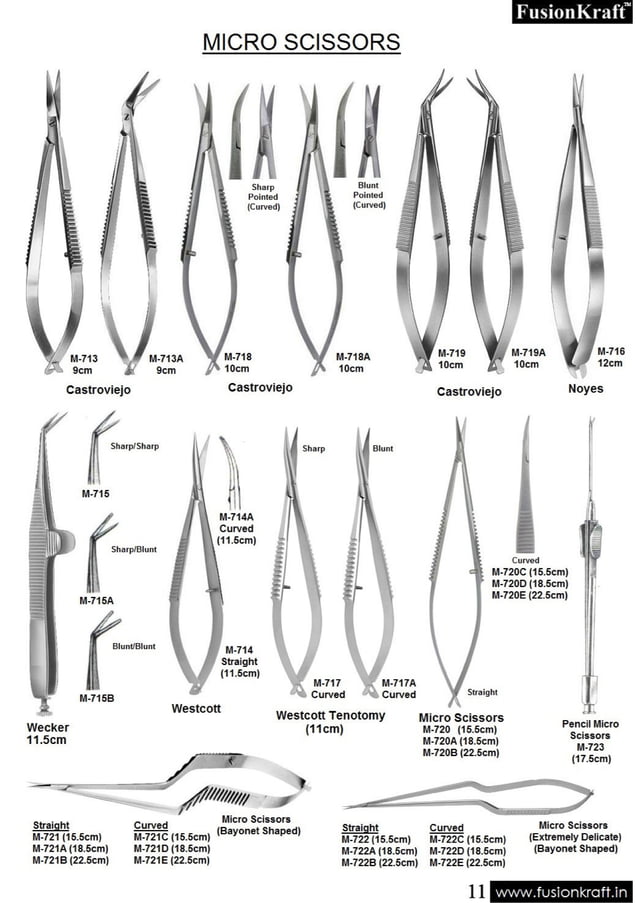 Neurosurgery Equipments List