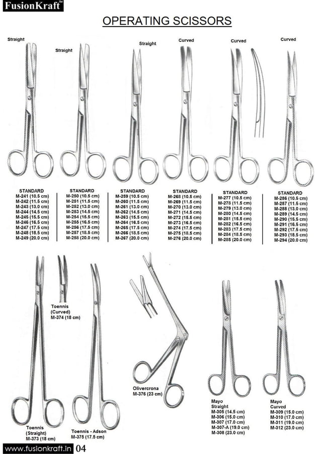 Neurosurgery Equipments List