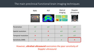 Functional Ultrasound (fUS) Imaging in the Brain of Awake Behaving Mice ...