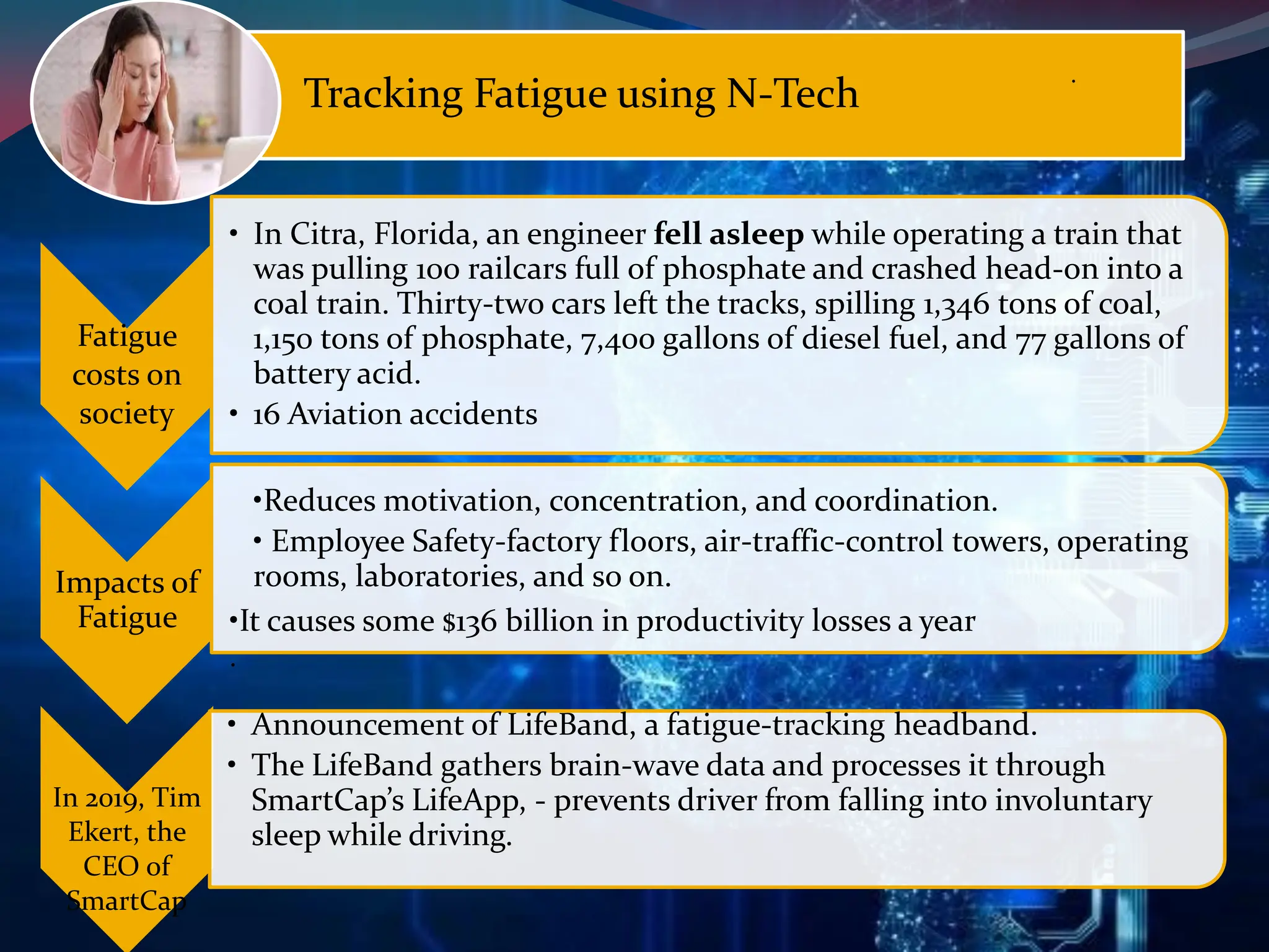Tracking Fatigue using N-Tech
Fatigue
costs on
society
• In Citra, Florida, an engineer fell asleep while operating a train that
was pulling 100 railcars full of phosphate and crashed head-on into a
coal train. Thirty-two cars left the tracks, spilling 1,346 tons of coal,
1,150 tons of phosphate, 7,400 gallons of diesel fuel, and 77 gallons of
battery acid.
• 16 Aviation accidents
Impacts of
Fatigue
•Reduces motivation, concentration, and coordination.
• Employee Safety-factory floors, air-traffic-control towers, operating
rooms, laboratories, and so on.
•It causes some $136 billion in productivity losses a year
.
In 2019, Tim
Ekert, the
CEO of
SmartCap
• Announcement of LifeBand, a fatigue-tracking headband.
• The LifeBand gathers brain-wave data and processes it through
SmartCap’s LifeApp, - prevents driver from falling into involuntary
sleep while driving.
.
 