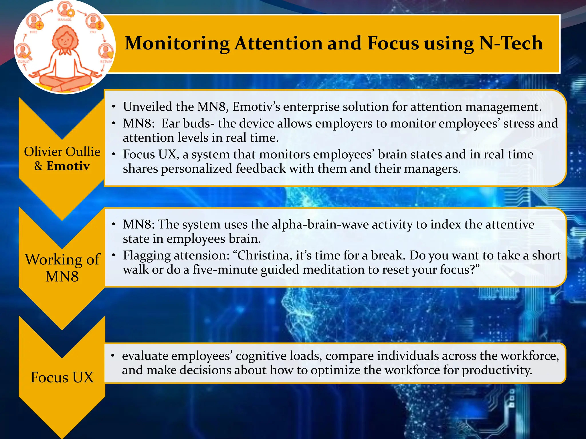 Monitoring Attention and Focus using N-Tech
Olivier Oullie
& Emotiv
• Unveiled the MN8, Emotiv’s enterprise solution for attention management.
• MN8: Ear buds- the device allows employers to monitor employees’ stress and
attention levels in real time.
• Focus UX, a system that monitors employees’ brain states and in real time
shares personalized feedback with them and their managers.
Working of
MN8
• MN8: The system uses the alpha-brain-wave activity to index the attentive
state in employees brain.
• Flagging attension: “Christina, it’s time for a break. Do you want to take a short
walk or do a five-minute guided meditation to reset your focus?”
Focus UX
• evaluate employees’ cognitive loads, compare individuals across the workforce,
and make decisions about how to optimize the workforce for productivity.
 