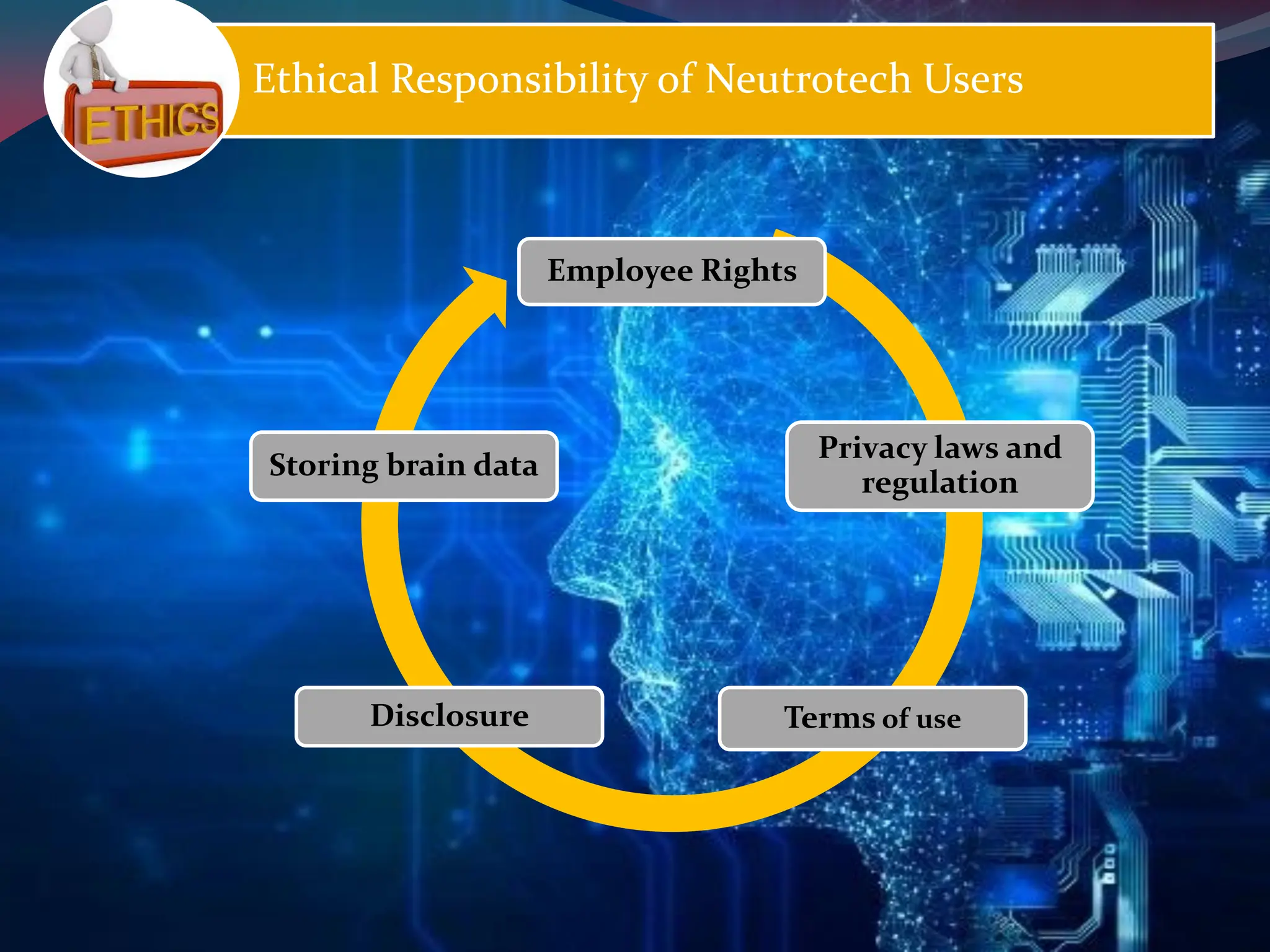 Ethical Responsibility of Neutrotech Users
Employee Rights
Privacy laws and
regulation
Terms of use
Disclosure
Storing brain data
 