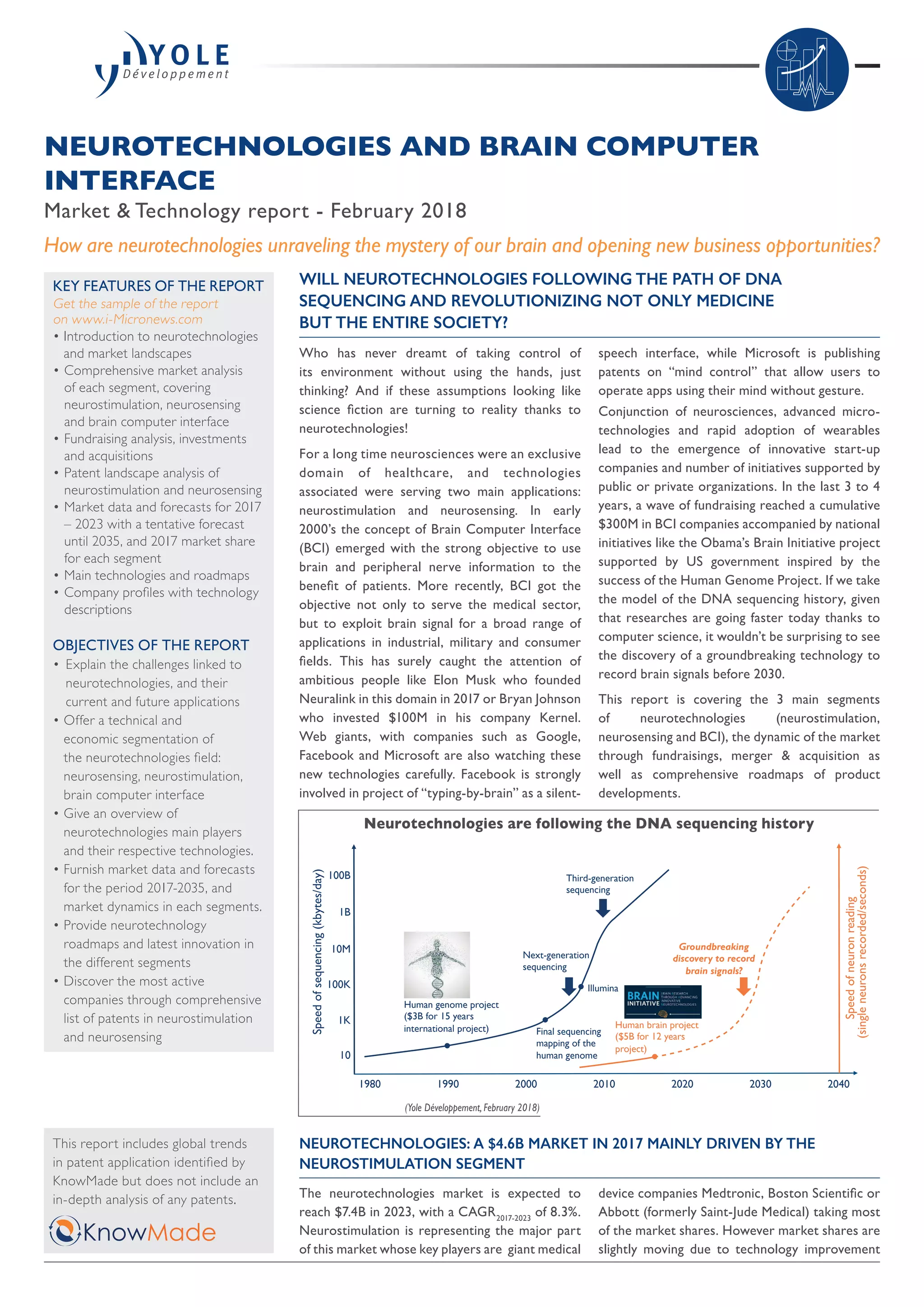 Who has never dreamt of taking control of
its environment without using the hands, just
thinking? And if these assumptions looking like
science fiction are turning to reality thanks to
neurotechnologies!
For a long time neurosciences were an exclusive
domain of healthcare, and technologies
associated were serving two main applications:
neurostimulation and neurosensing. In early
2000’s the concept of Brain Computer Interface
(BCI) emerged with the strong objective to use
brain and peripheral nerve information to the
benefit of patients. More recently, BCI got the
objective not only to serve the medical sector,
but to exploit brain signal for a broad range of
applications in industrial, military and consumer
fields. This has surely caught the attention of
ambitious people like Elon Musk who founded
Neuralink in this domain in 2017 or Bryan Johnson
who invested $100M in his company Kernel.
Web giants, with companies such as Google,
Facebook and Microsoft are also watching these
new technologies carefully. Facebook is strongly
involved in project of “typing-by-brain” as a silent-
speech interface, while Microsoft is publishing
patents on “mind control” that allow users to
operate apps using their mind without gesture.
Conjunction of neurosciences, advanced micro-
technologies and rapid adoption of wearables
lead to the emergence of innovative start-up
companies and number of initiatives supported by
public or private organizations. In the last 3 to 4
years, a wave of fundraising reached a cumulative
$300M in BCI companies accompanied by national
initiatives like the Obama’s Brain Initiative project
supported by US government inspired by the
success of the Human Genome Project. If we take
the model of the DNA sequencing history, given
that researches are going faster today thanks to
computer science, it wouldn’t be surprising to see
the discovery of a groundbreaking technology to
record brain signals before 2030.
This report is covering the 3 main segments
of neurotechnologies (neurostimulation,
neurosensing and BCI), the dynamic of the market
through fundraisings, merger & acquisition as
well as comprehensive roadmaps of product
developments.
NEUROTECHNOLOGIES AND BRAIN COMPUTER
INTERFACE
Market & Technology report - February 2018
WILL NEUROTECHNOLOGIES FOLLOWING THE PATH OF DNA
SEQUENCING AND REVOLUTIONIZING NOT ONLY MEDICINE
BUT THE ENTIRE SOCIETY?
How are neurotechnologies unraveling the mystery of our brain and opening new business opportunities?
KEY FEATURES OF THE REPORT
Get the sample of the report
on www.i-Micronews.com
• Introduction to neurotechnologies
and market landscapes
•	Comprehensive market analysis
of each segment, covering
neurostimulation, neurosensing
and brain computer interface
•	Fundraising analysis, investments
and acquisitions
•	Patent landscape analysis of
neurostimulation and neurosensing
•	Market data and forecasts for 2017
– 2023 with a tentative forecast
until 2035, and 2017 market share
for each segment
•	Main technologies and roadmaps
•	Company profiles with technology
descriptions
OBJECTIVES OF THE REPORT
•	Explain the challenges linked to
neurotechnologies, and their
current and future applications
• Offer a technical and
economic segmentation of
the neurotechnologies field:
neurosensing, neurostimulation,
brain computer interface
• Give an overview of
neurotechnologies main players
and their respective technologies.
• Furnish market data and forecasts
for the period 2017-2035, and
market dynamics in each segments.
• Provide neurotechnology
roadmaps and latest innovation in
the different segments
• Discover the most active
companies through comprehensive
list of patents in neurostimulation
and neurosensing
1980 1990 2000 2010 2020 2030 2040
Final sequencing
mapping of the
human genome
Human genome project
($3B for 15 years
international project) Human brain project
($5B for 12 years
project)
Illumina
Next-generation
sequencing
Third-generation
sequencing
100B
1B
10M
100K
1K
10
Speedofsequencing(kbytes/day)
Speedofneuronreading
(singleneuronsrecorded/seconds)
Groundbreaking
discovery to record
brain signals?
(Yole Développement, February 2018)
NEUROTECHNOLOGIES: A $4.6B MARKET IN 2017 MAINLY DRIVEN BY THE
NEUROSTIMULATION SEGMENT
The neurotechnologies market is expected to
reach $7.4B in 2023, with a CAGR2017-2023
of 8.3%.
Neurostimulation is representing the major part
of this market whose key players are giant medical
device companies Medtronic, Boston Scientific or
Abbott (formerly Saint-Jude Medical) taking most
of the market shares. However market shares are
slightly moving due to technology improvement
Neurotechnologies are following the DNA sequencing history
This report includes global trends
in patent application identified by
KnowMade but does not include an
in-depth analysis of any patents.
 