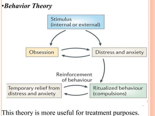 Neurotic Loop Neurotic disorder | PPT