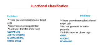 Inhibitory Message NEUROTRANSMINTTER.pptx an incredible presentation | PPTX