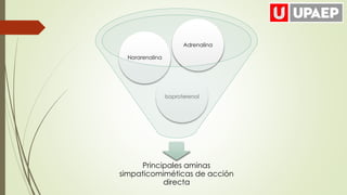 Principales aminas
simpaticomiméticas de acción
directa
Isoproterenol
Norarenalina
Adrenalina
 