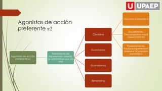 Agonistas de acción
preferente α2
Agonistas de acción
preferente α2
Tratamiento de
hipertensión arterial,
se administran por vía
oral
Clonidina
Derivado imidazóliico
Inicialmente:
Descongestivo nasal
vasoconstrictor
Posteriormente:
Produce hipertensión
arterial e hipotensión
paradójica
Guanfacina
Guanabenzo
Rilmenidina
 
