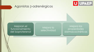Mejoran el
funcionamiento
del isoproterenol
Mejora la
selectividad
Mejora las
propiedades
darmacocinéticas
Agonistas β-adrenérgicos
 