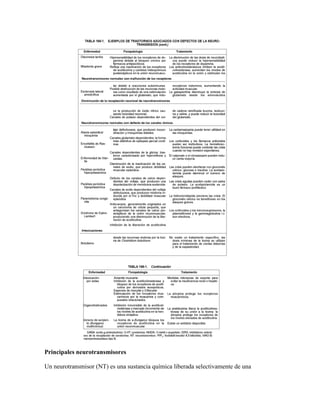 Principales neurotransmisores

Un neurotransmisor (NT) es una sustancia química liberada selectivamente de una
 