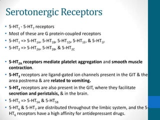 Serotonergic Receptors
• 5-HT1 - 5-HT7 receptors
• Most of these are G protein-coupled receptors
• 5-HT1 => 5-HT1A, 5-HT1B, 5-HT1D, 5-HT1E, & 5-HT1F
• 5-HT2 => 5-HT2A, 5-HT2B, & 5-HT2C
• 5-HT2A receptors mediate platelet aggregation and smooth muscle
contraction.
• 5-HT3 receptors are ligand-gated ion channels present in the GIT & the
area postrema & are related to vomiting.
• 5-HT4 receptors are also present in the GIT, where they facilitate
secretion and peristalsis, & in the brain.
• 5-HT5 => 5-HT5A & 5-HT5B
• 5-HT6 & 5-HT7 are distributed throughout the limbic system, and the 5-
HT6 receptors have a high affinity for antidepressant drugs.
 