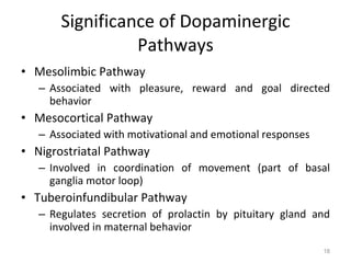 Significance of Dopaminergic Pathways Mesolimbic Pathway Associated with pleasure, reward and goal directed behavior Mesocortical Pathway Associated with motivational and emotional responses Nigrostriatal Pathway Involved in coordination of movement (part of basal ganglia motor loop) Tuberoinfundibular Pathway Regulates secretion of prolactin by pituitary gland and involved in maternal behavior 