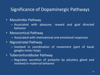 Significance of Dopaminergic Pathways

• Mesolimbic Pathway
   – Associated with pleasure, reward and goal directed
     behavior
• Mesocortical Pathway
   – Associated with motivational and emotional responses
• Nigrostriatal Pathway
   – Involved in coordination of movement (part of basal
     ganglia motor loop)
• Tuberoinfundibular Pathway
   – Regulates secretion of prolactin by pituitary gland and
     involved in maternal behavior

                                                            19
 