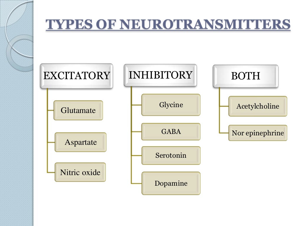Neurotransmitters