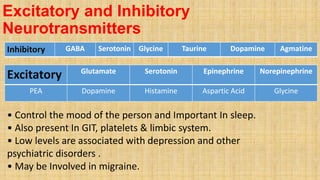 Excitatory and Inhibitory
Neurotransmitters
Inhibitory GABA Serotonin Glycine Taurine Dopamine Agmatine
Excitatory Glutamate Serotonin Epinephrine Norepinephrine
PEA Dopamine Histamine Aspartic Acid Glycine
• Control the mood of the person and Important In sleep.
• Also present In GIT, platelets & limbic system.
• Low levels are associated with depression and other
psychiatric disorders .
• May be Involved in migraine.
 