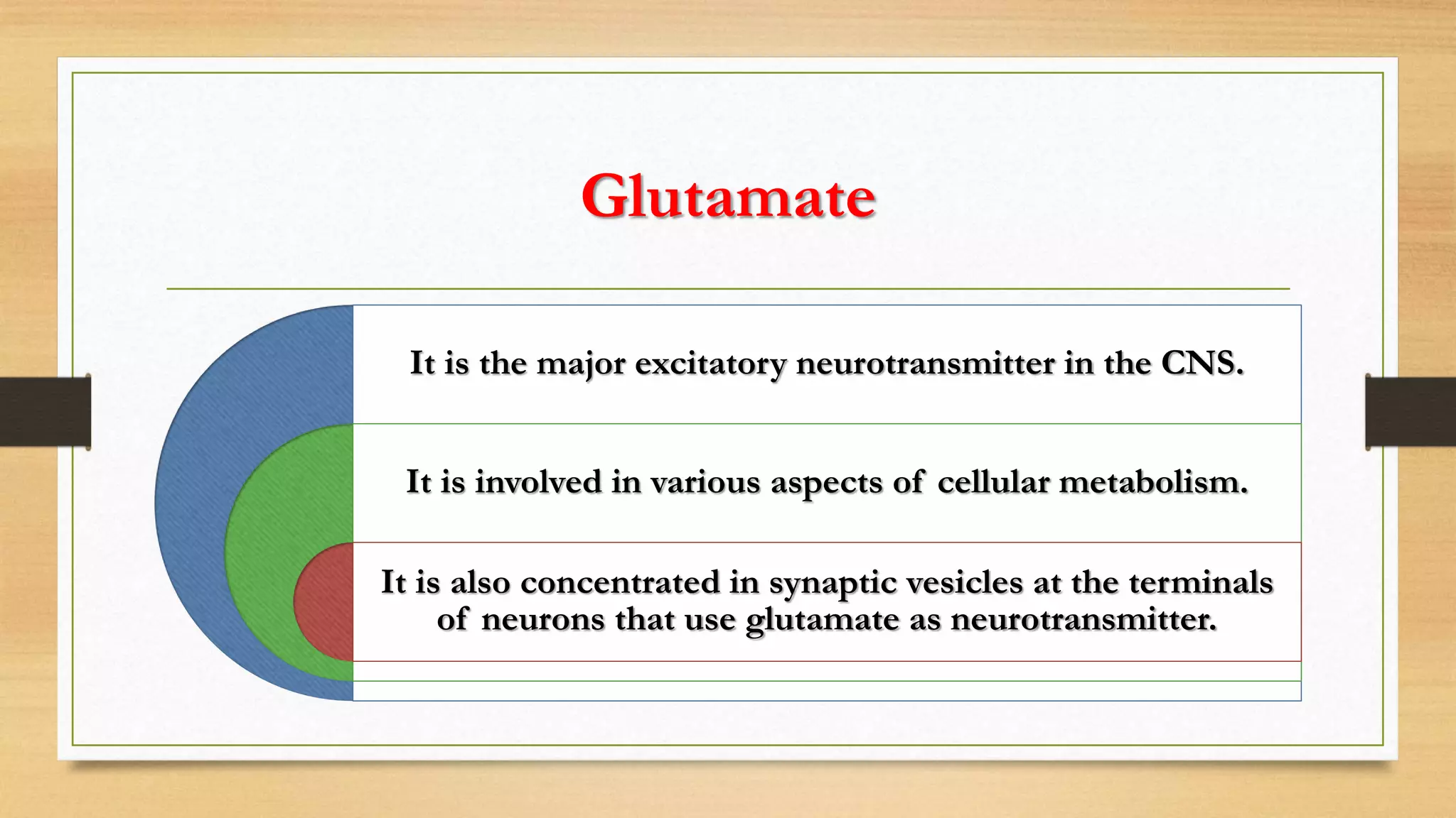 Glutamate
It is the major excitatory neurotransmitter in the CNS.
It is involved in various aspects of cellular metabolism.
It is also concentrated in synaptic vesicles at the terminals
of neurons that use glutamate as neurotransmitter.
 