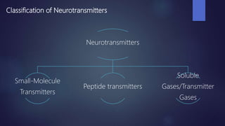 Classification of Neurotransmitters
Neurotransmitters
Small-Molecule
Transmitters
Peptide transmitters
Soluble
Gases/Transmitter
Gases
 