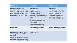 Neurotransmitters.pdf................... | PDF