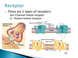  There are 2 types of receptors:
◦ Ion-Channel linked receptor
◦ G- Protein linked receptor
 