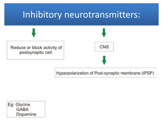 Inhibitory neurotransmitters:
 