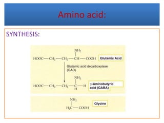Amino acid:
SYNTHESIS:
 