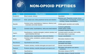 NON-­
OPIOID PEPTIDES
 