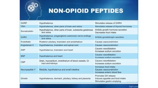 NON-­
OPIOID PEPTIDES
 