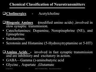 Chemical Classification of Neurotransmitters:
Cholinergics - Acetylcholine
Biogenic Amines (modified amino acids) ,involved in
slow synaptic transmission.
• Catecholamines: Dopamine, Norepinephrine (NE), and
Epinephrine
• Indolamines
• Serotonin and Histamine (5-Hydroxytryptamine or 5-HT)
Amino Acids - involved in fast synaptic transmission
and are inhibitory and excitatory in action.
• GABA—Gamma ()-aminobutyric acid
• Glycine , Aspartate ,Glutamate
2/18/2015 ANCY KURIAN IMSc. Neurotransmitters 11
 