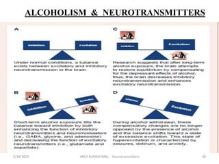 ALCOHOLISM & NEUROTRANSMITTERS
2/18/2015 ANCY KURIAN IMSc. Neurotransmitters 20
 