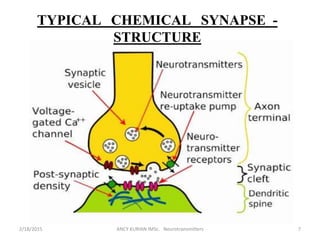 TYPICAL CHEMICAL SYNAPSE -
STRUCTURE
2/18/2015 7ANCY KURIAN IMSc. Neurotransmitters
 