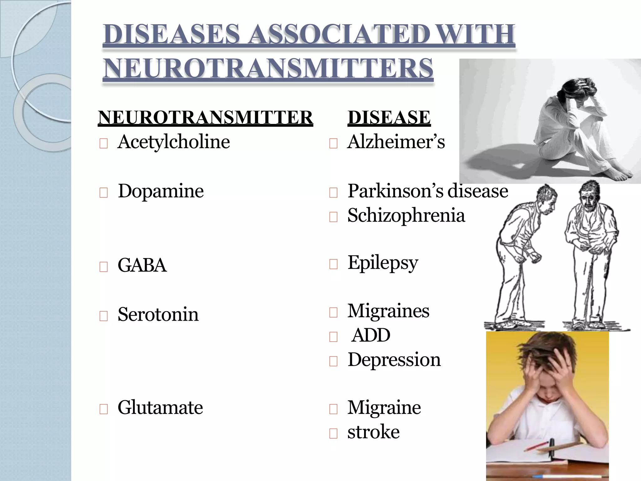 DISEASES ASSOCIATEDWITH
NEUROTRANSMITTERS
NEUROTRANSMITTER
Acetylcholine
Dopamine
GABA
Serotonin
Glutamate
DISEASE
Alzheimer’s
Parkinson’s disease
Schizophrenia
Epilepsy
Migraines
ADD
Depression
Migraine
stroke
 