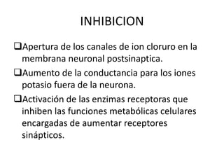 Depresion de la conduccion mediante los canales de cloruro, de potasio o ambos.