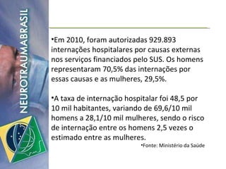 Em 2010, foram autorizadas 929.893 internações hospitalares por causas externas nos serviços financiados pelo SUS. Os homens representaram 70,5% das internações por essas causas e as mulheres, 29,5%.  A taxa de internação hospitalar foi 48,5 por 10 mil habitantes, variando de 69,6/10 mil homens a 28,1/10 mil mulheres, sendo o risco de internação entre os homens 2,5 vezes o estimado entre as mulheres.  Fonte: Ministério da Saúde 