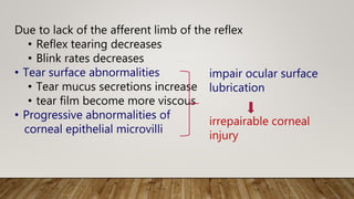 Due to lack of the afferent limb of the reflex
• Reflex tearing decreases
• Blink rates decreases
• Tear surface abnormalities
• Tear mucus secretions increase
• tear film become more viscous
• Progressive abnormalities of
corneal epithelial microvilli
impair ocular surface
lubrication
irrepairable corneal
injury
 